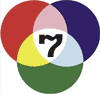 BBTV Channel 7 logo